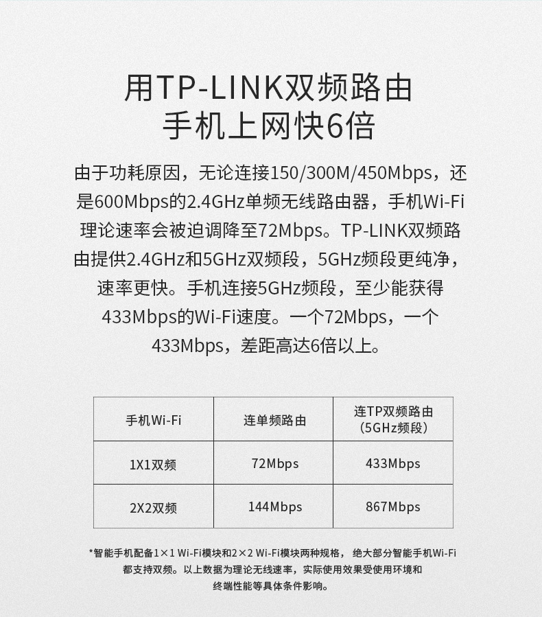 TP-LINK TL-WDR5620千兆版无线路由器双频1200M高速5G全