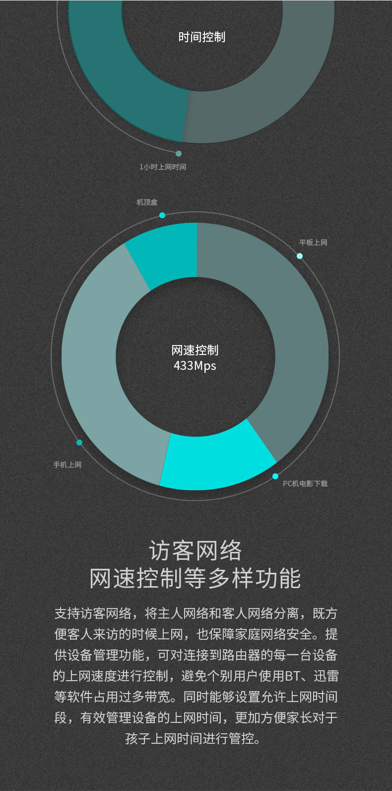 TP-LINK TL-WDR5620千兆版无线路由器双频1200M高速5G全