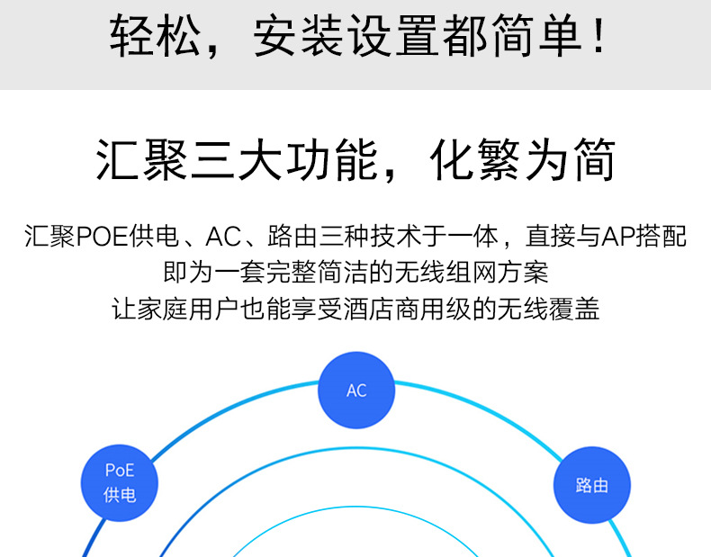 TP-LINK TL-R479GP-AC全千兆有线路由器8口PoE供电AP管理