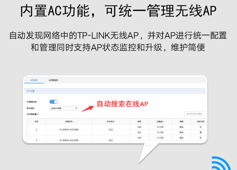 TP-LINK TL-R479GP-AC全千兆有线路由器8口PoE供电AP管理