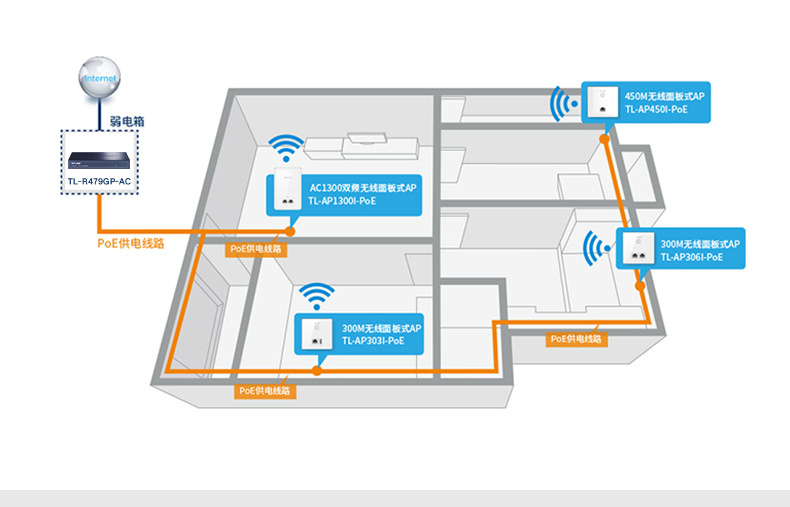 TP-LINK TL-R479GP-AC全千兆有线路由器8口PoE供电AP管理