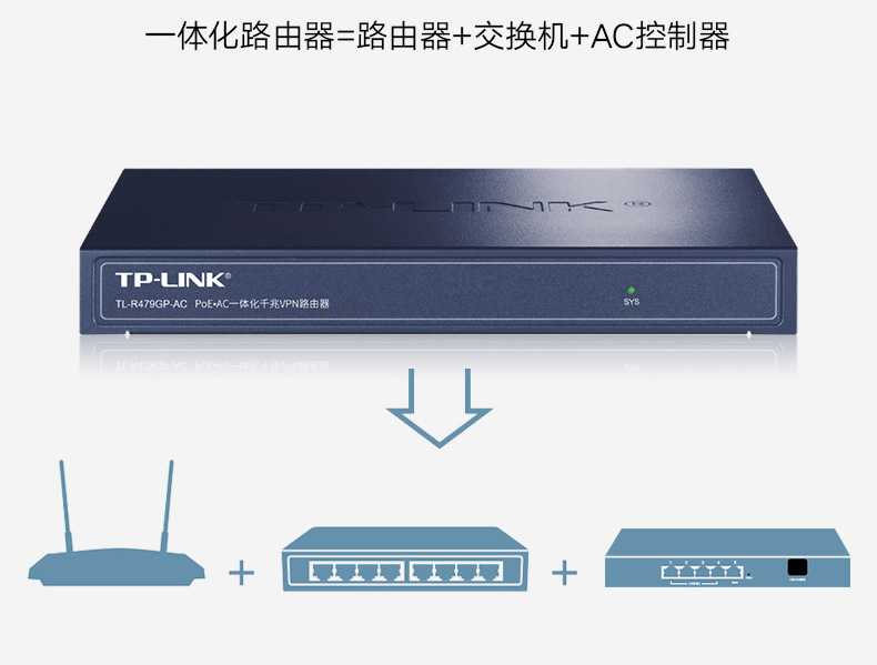 TP-LINK TL-R479GP-AC全千兆有线路由器8口PoE供电AP管理