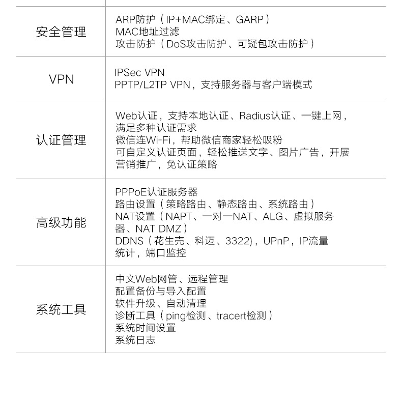 TP-LINK TL-R479GP-AC全千兆有线路由器8口PoE供电AP管理