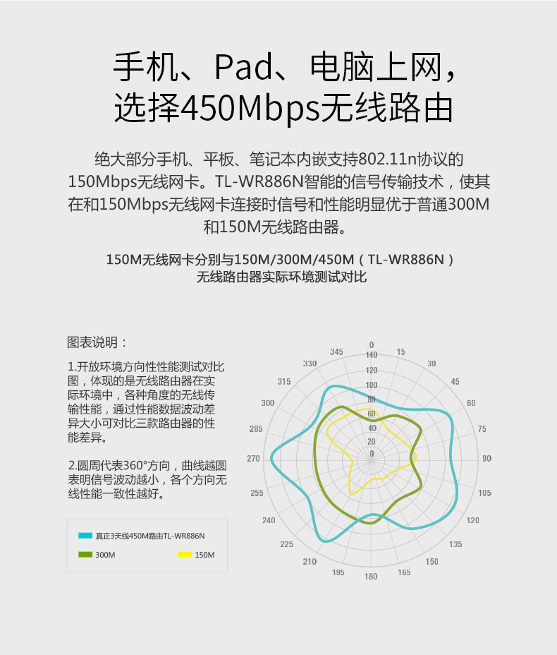 tp-link智能无线路由器TL-WR886N高速宽带光纤wifi穿墙45