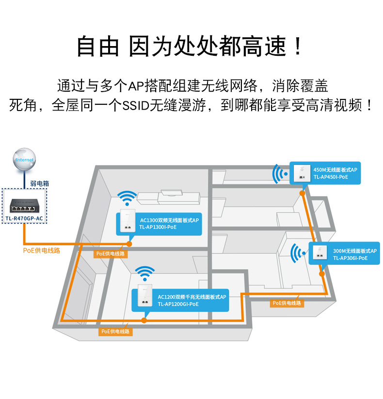 TP-LINKTL-R470GP-AC千兆有线路由器 5口POE组网AC管理
