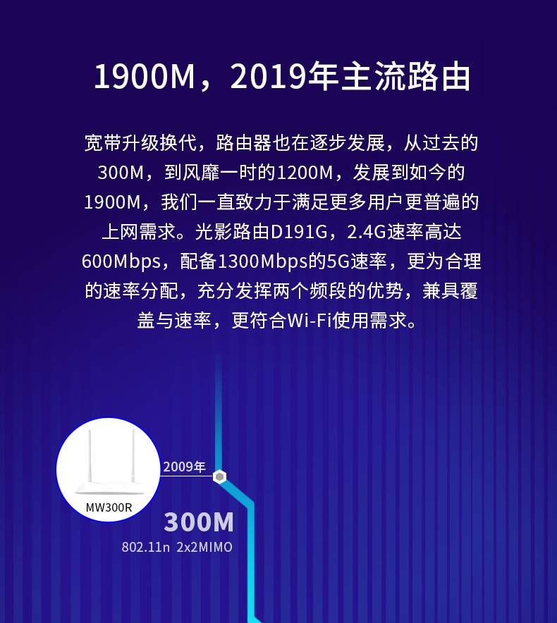 水星1900M双频5G千兆口六线 D191g易展无线路由器批发高