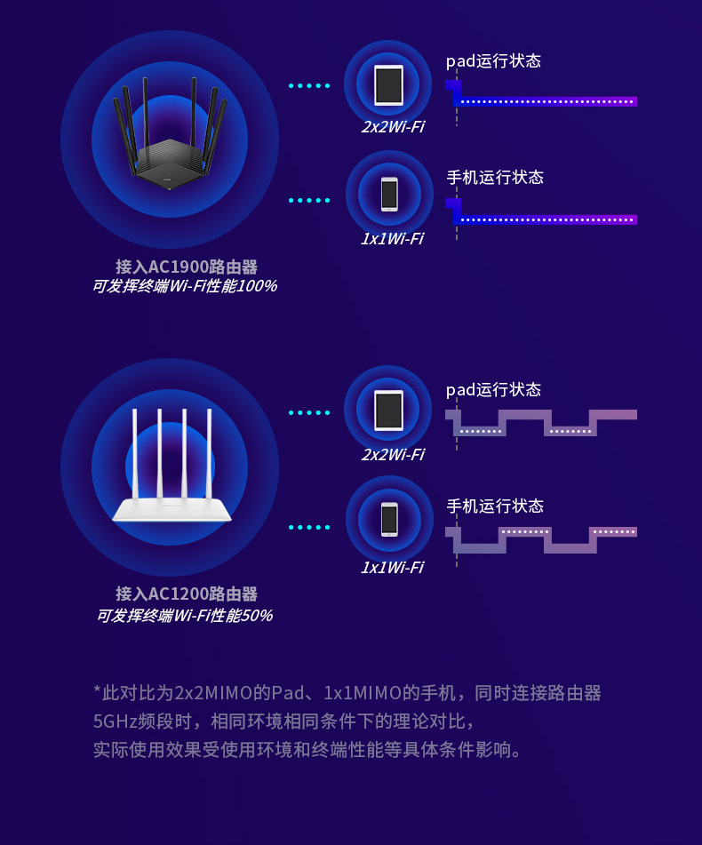 水星1900M双频5G千兆口六线 D191g易展无线路由器批发高