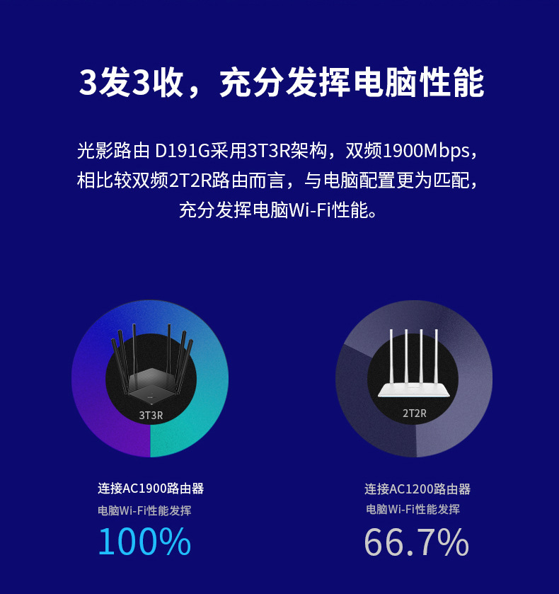 水星1900M双频5G千兆口六线 D191g易展无线路由器批发高