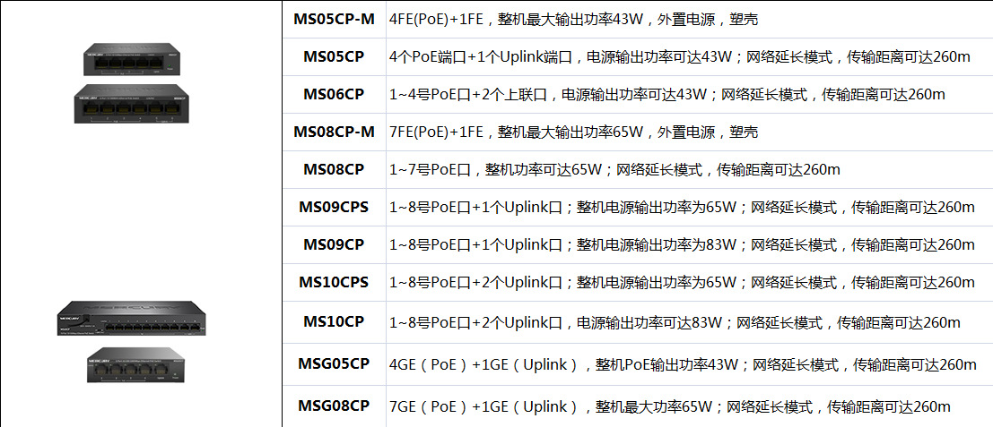 水星MSG05CP 5口全千兆PoE供电交换机安防监控4口POE供电