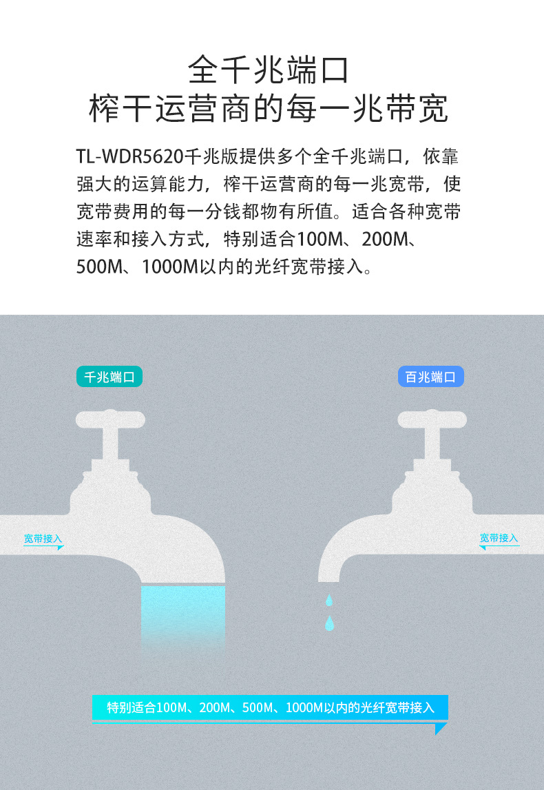TP-LINK TL-WDR5620千兆版无线路由器双频1200M高速5G全