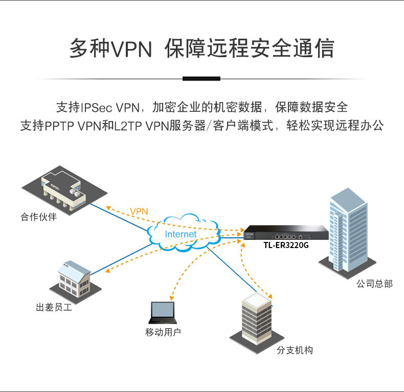 TP-LinK多WAN口双核TL-ER3220G企业级VPN全千兆有线路由