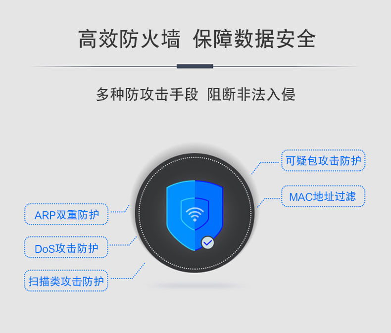 TP-LinK多WAN口双核TL-ER3220G企业级VPN全千兆有线路由