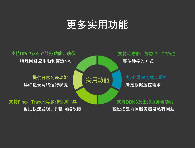 TP-LinK多WAN口双核TL-ER3220G企业级VPN全千兆有线路由