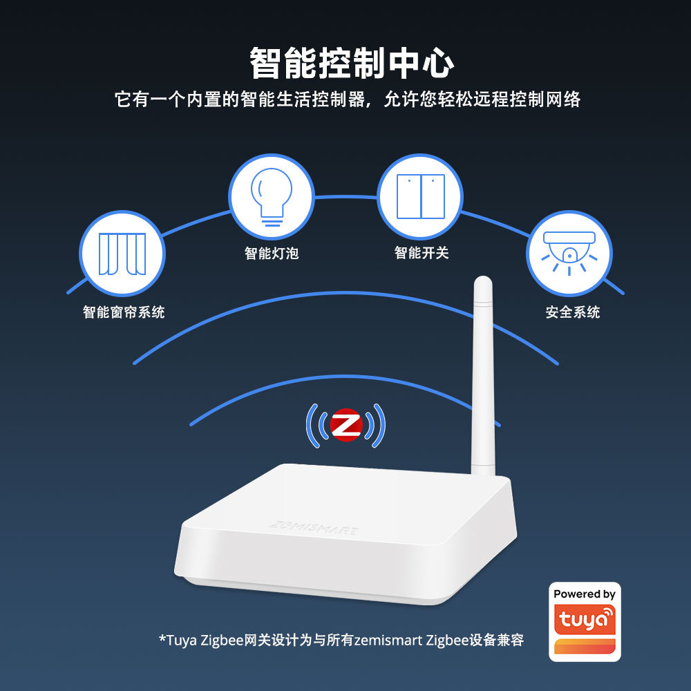 涂鸦zigbee有线网关带天线增强信号智能家居Zigbee家庭控