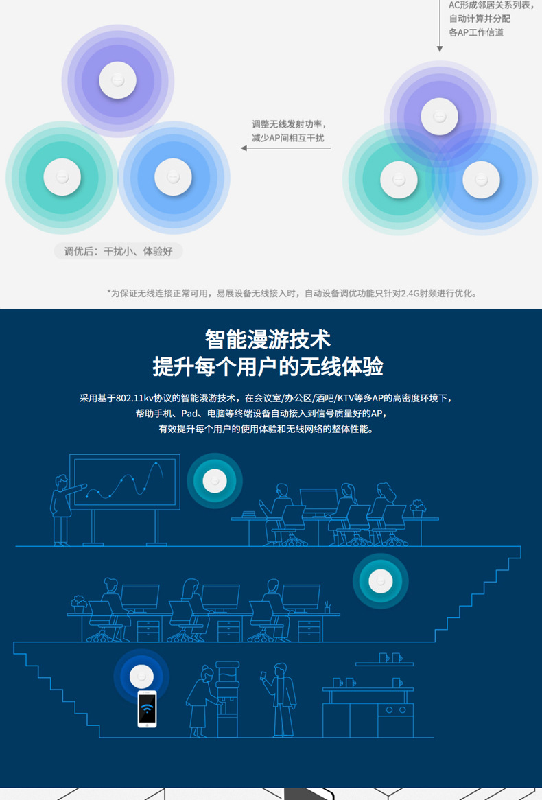 TP-LINK TL-XAP3007GC-PoE/DC 易展版wifi6吸顶AP千兆端