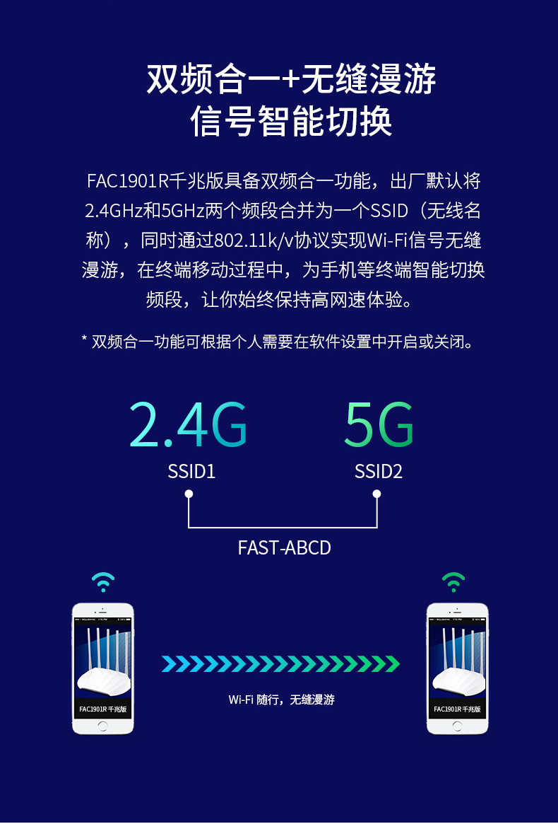 FAST迅捷FAC1901R家用MESH穿墙5G无线WIFI千兆端口版AC19
