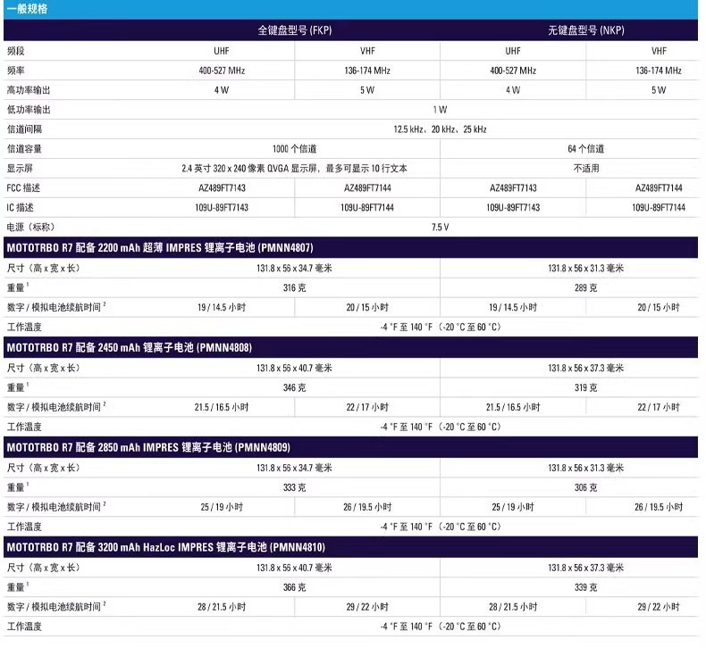 摩托罗拉数字对讲机R7户外手持器蓝牙GPS定位民用大功率