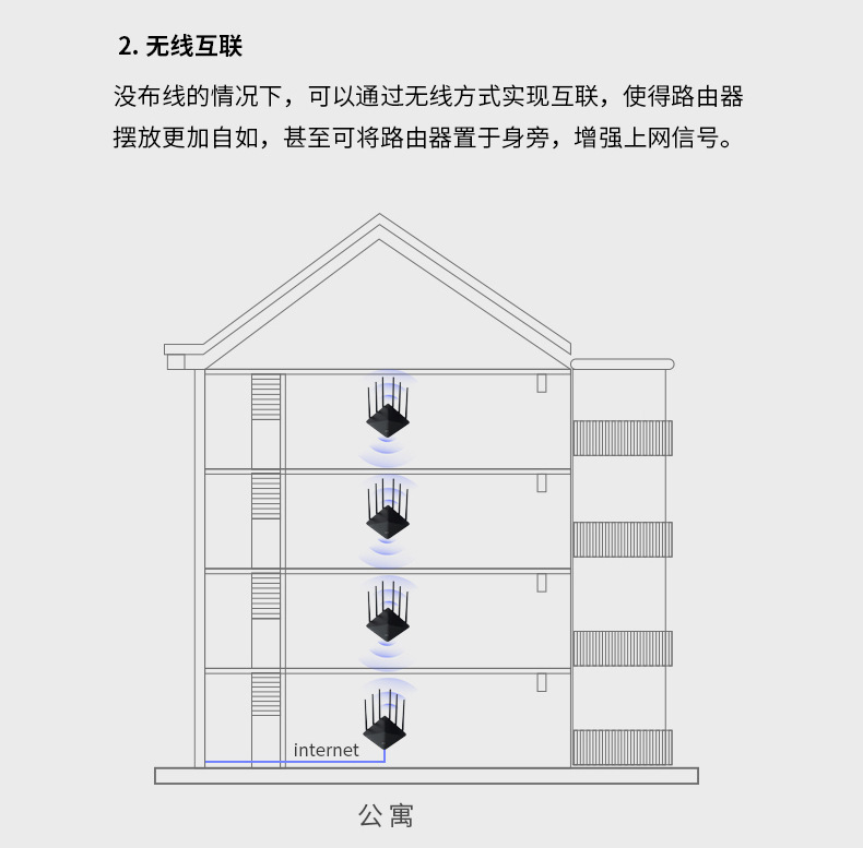 TP-LINK AC1900全千兆端口5G双频无线路由器TL-WDR7660千