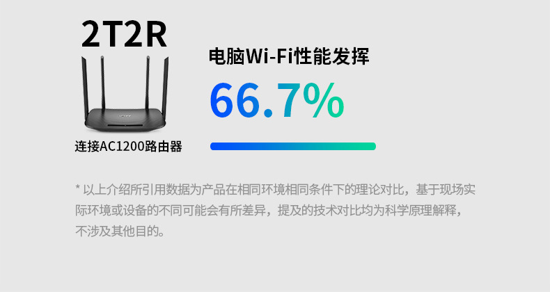 TP-LINK AC1900全千兆端口5G双频无线路由器TL-WDR7660千