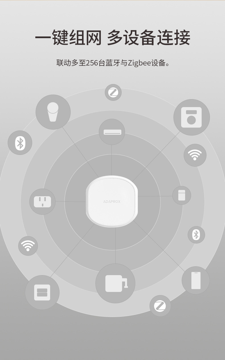 WiFi涂鸦智能家居无线多模智能网关蓝牙zigbee双模网关远
