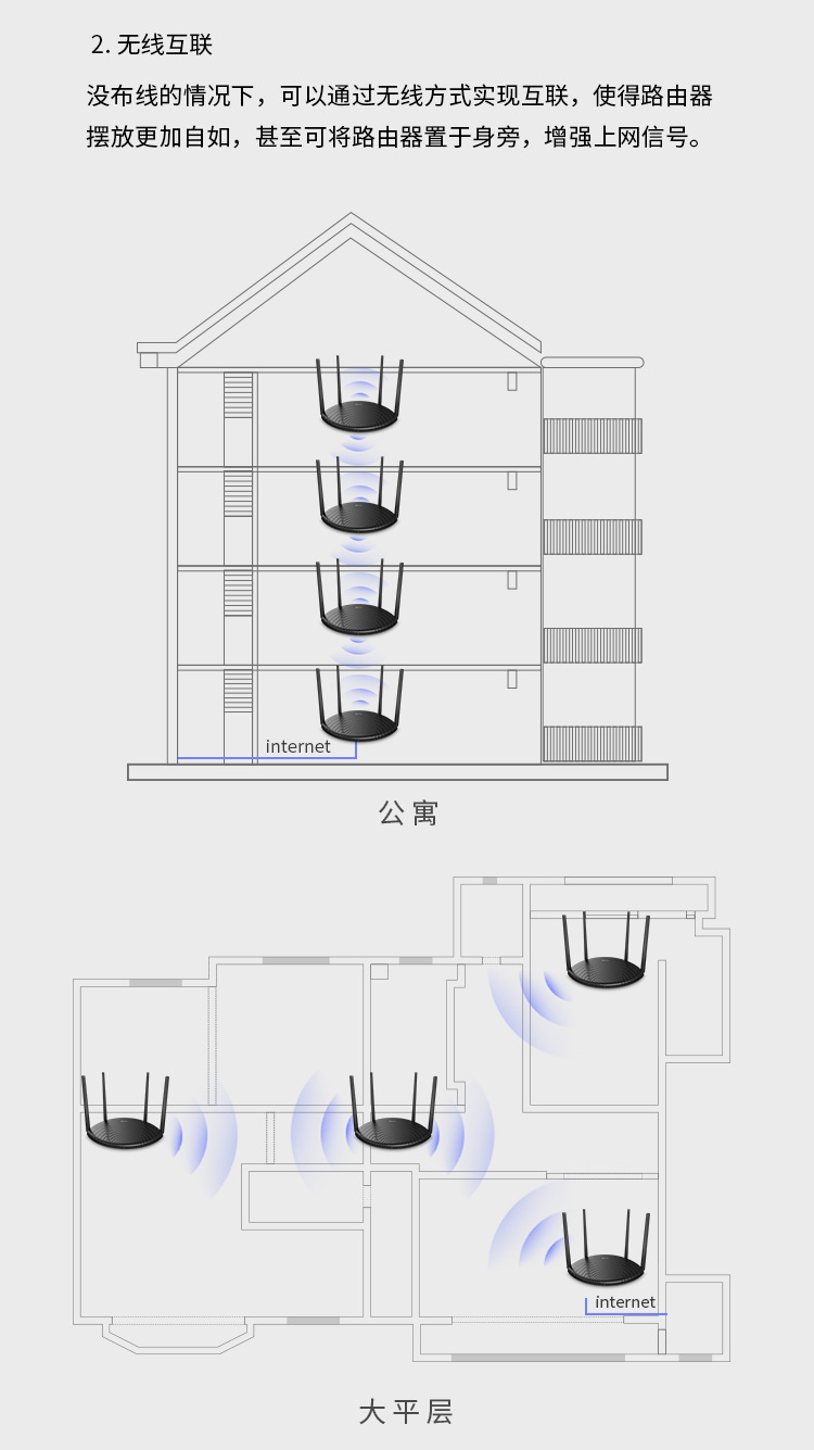 TP-LINK无线路由器1200M双频5G高速WIFI家用光纤TL-WDR56