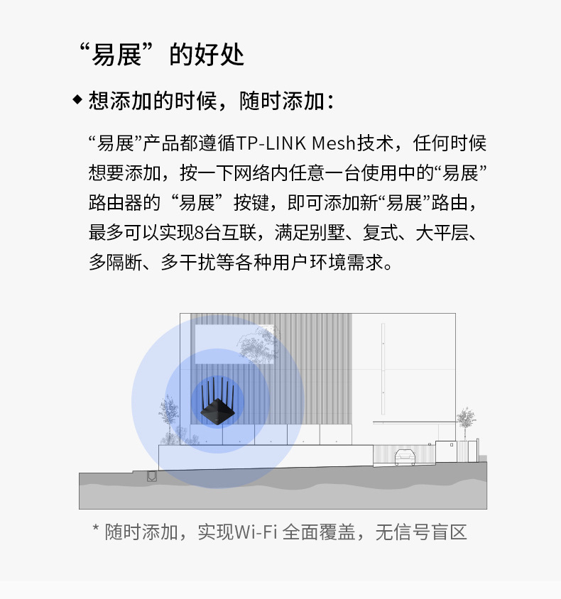 TP-LINK AC1900全千兆端口5G双频无线路由器TL-WDR7660千
