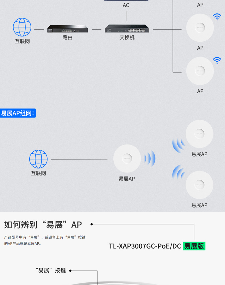 TP-LINK TL-XAP3007GC-PoE/DC 易展版wifi6吸顶AP千兆端