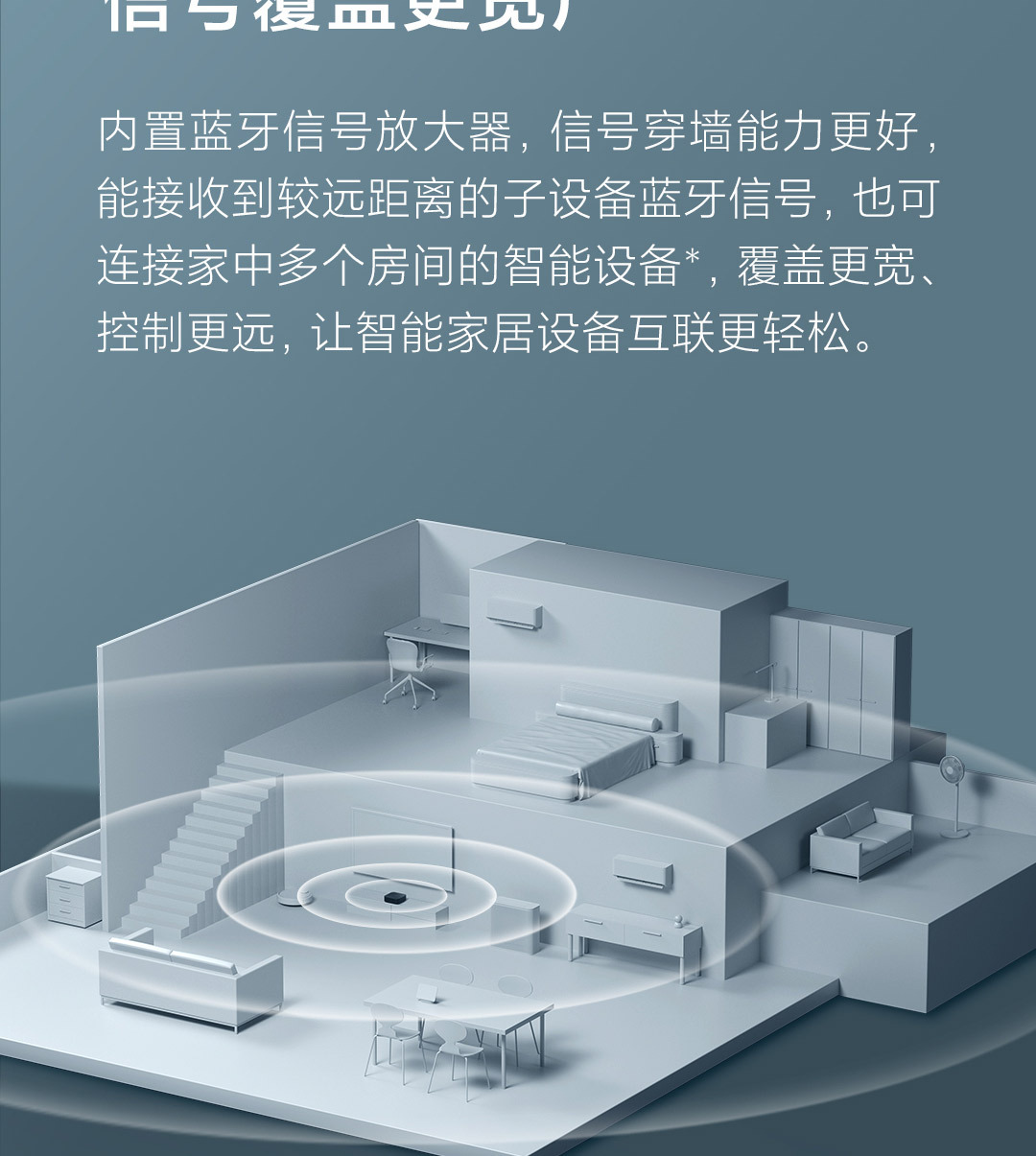 适用米家小米智能中枢网关多功能多模蓝牙mesh远程控制智