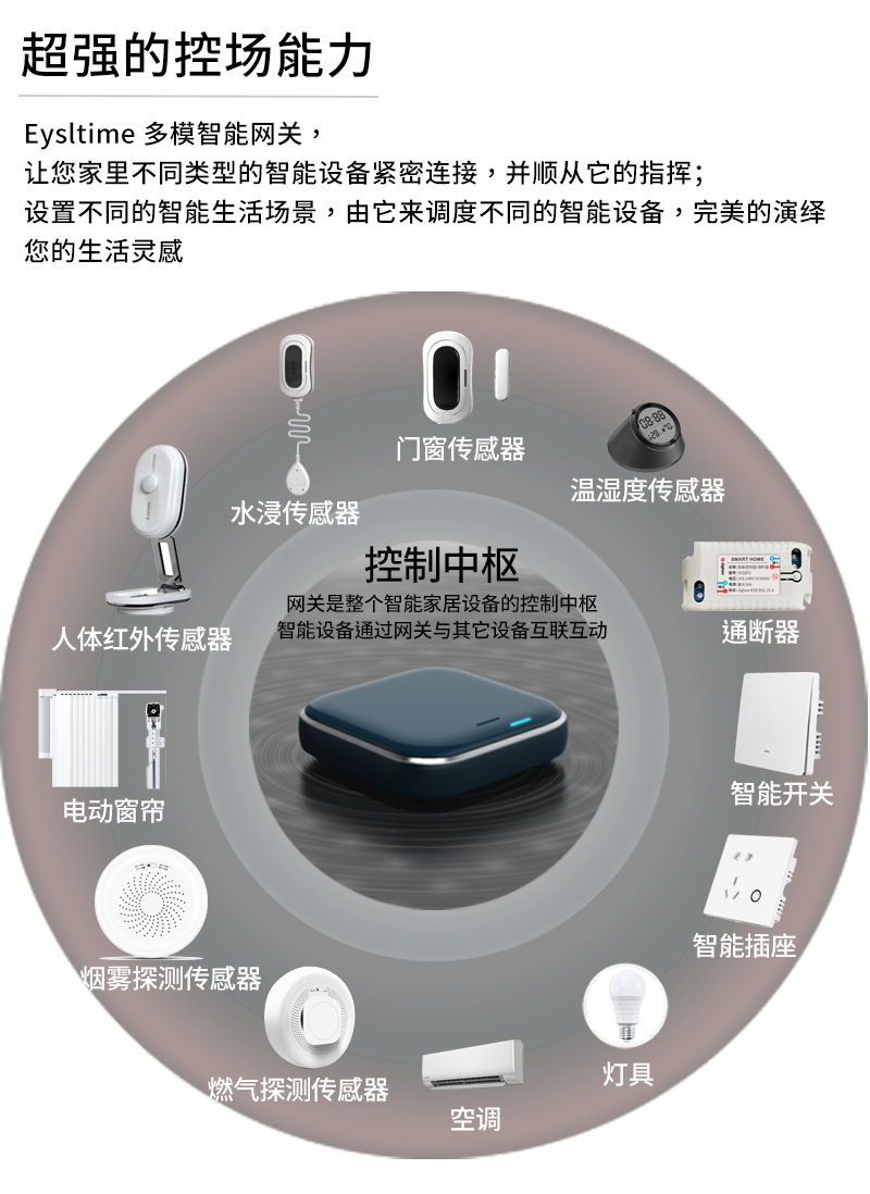 zigbee涂鸦智能多模网关wifi蓝牙无线物联家庭控制中