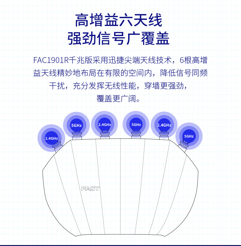 FAST迅捷FAC1901R家用MESH穿墙5G无线WIFI千兆端口版AC19