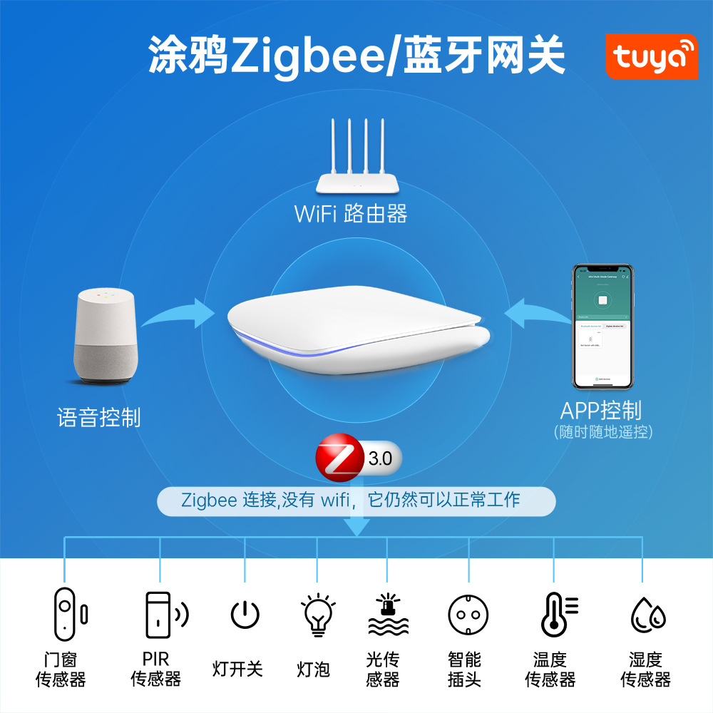 涂鸦智能ZigBee+蓝牙双模无线网关智能家居设备联动远程A