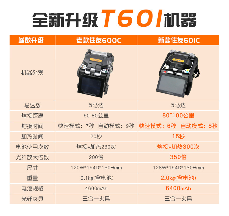 原进装口日本住.友T601C熔接纤机全自动FTTH皮线光缆光纤