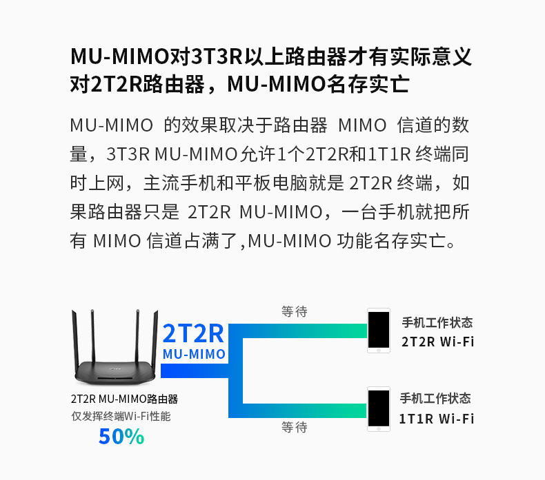 TP-LINK AC1900全千兆端口5G双频无线路由器TL-WDR7660千