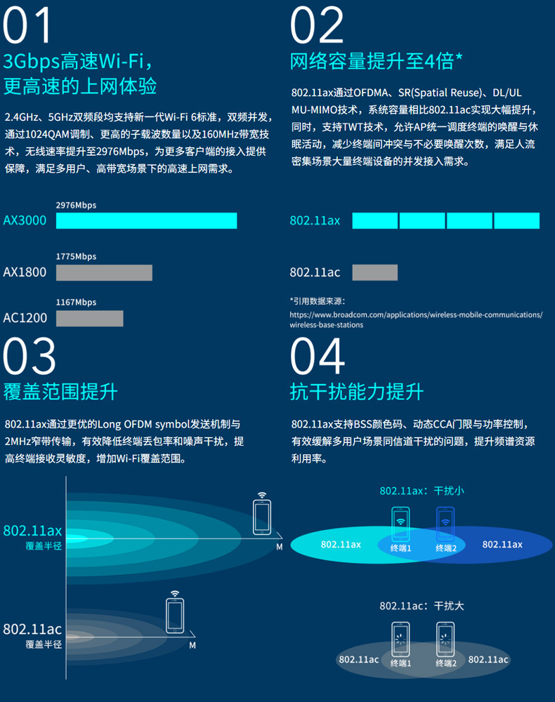 TP-LINK TL-XAP3007GC-PoE/DC 易展版wifi6吸顶AP千兆端