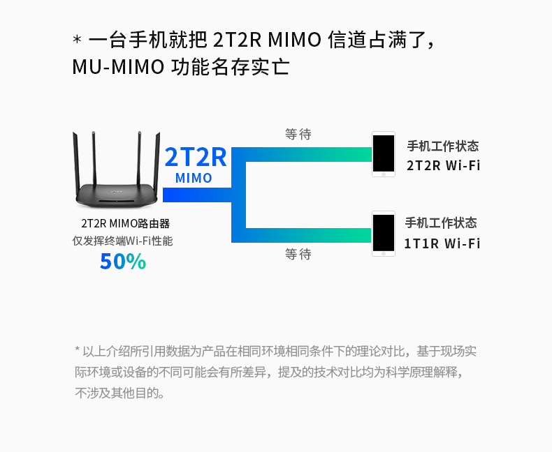 TP-LINK AC1900全千兆端口5G双频无线路由器TL-WDR7660千