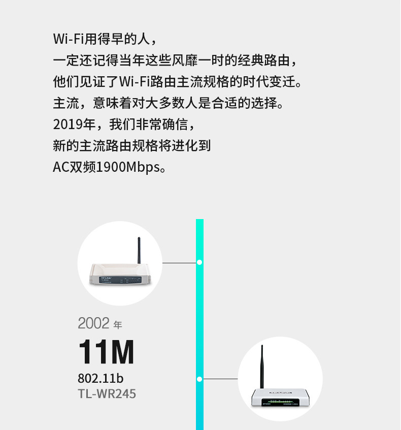 TP-LINK AC1900全千兆端口5G双频无线路由器TL-WDR7660千