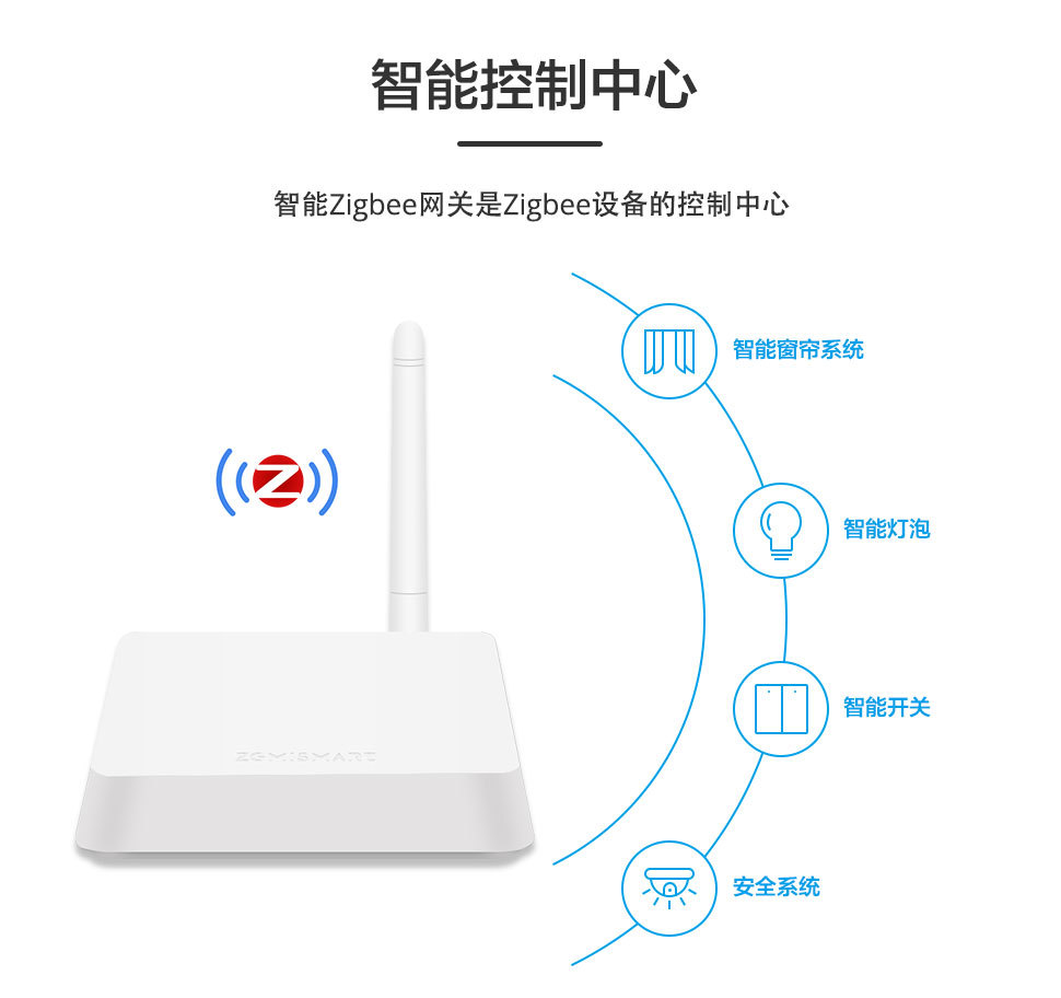 涂鸦zigbee有线网关带天线增强信号智能家居Zigbee家庭控