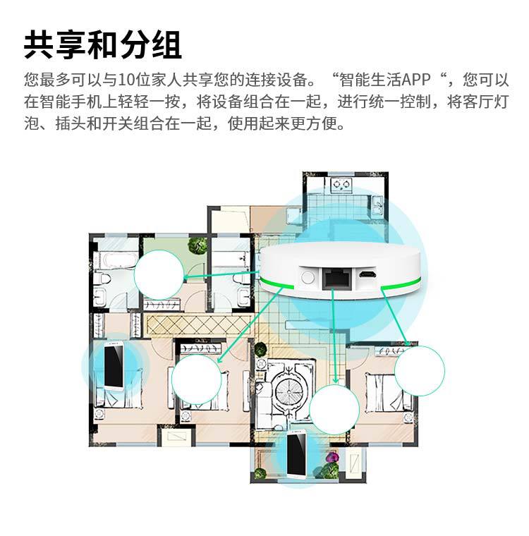 涂鸦智能网关zigbee中控网关zigbee主机智能家居网关主机