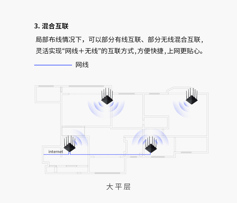 TP-LINK AC1900全千兆端口5G双频无线路由器TL-WDR7660千