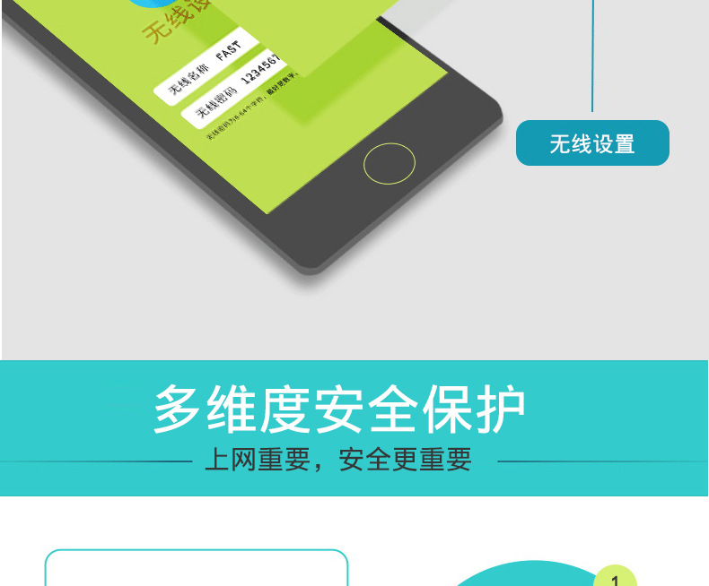 迅捷FW325R 300M无线路由器Wifi四天线穿墙家用宽带路由