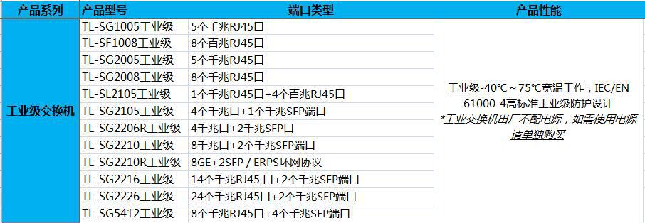 TP-LINK 5/8/16/24口百/千兆工业级交换机VLAN隔离导轨式