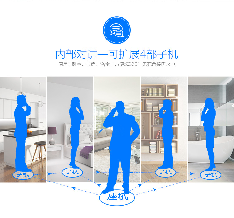 步步高W263无绳电话机家用子母机电话机座机一拖一二三四