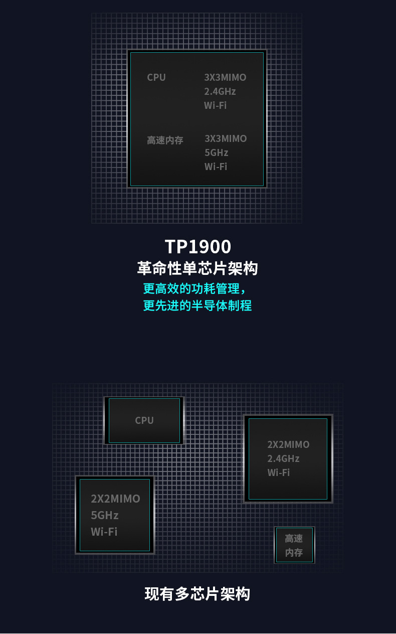 TP-LINK AC1900全千兆端口5G双频无线路由器TL-WDR7660千