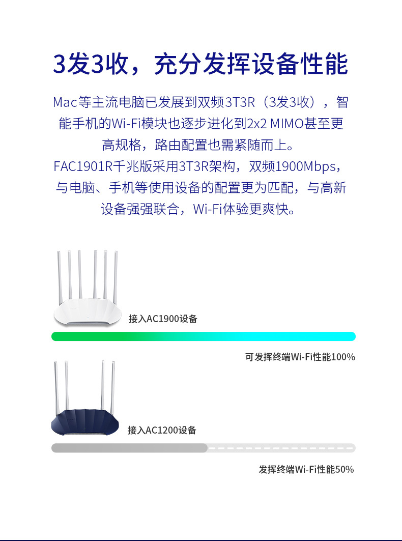 FAST迅捷FAC1901R家用MESH穿墙5G无线WIFI千兆端口版AC19