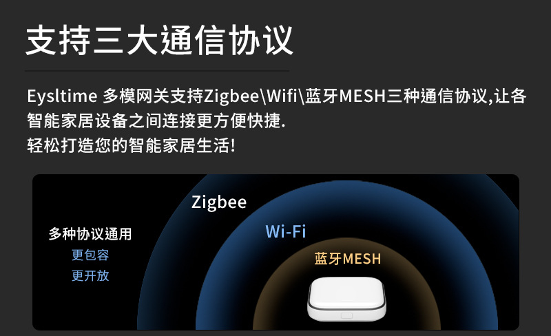 zigbee涂鸦智能多模网关wifi蓝牙无线物联家庭控制中