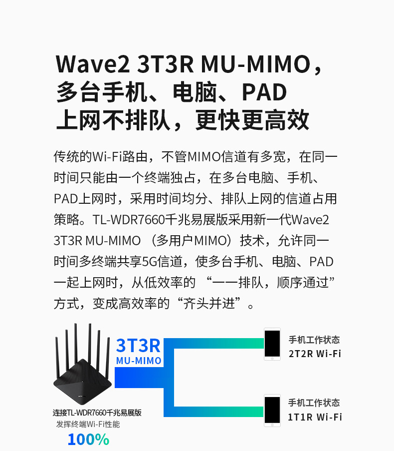 TP-LINK AC1900全千兆端口5G双频无线路由器TL-WDR7660千