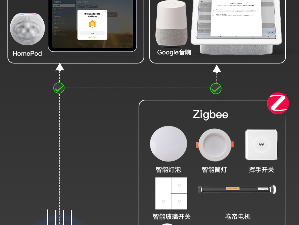 涂鸦matter多平台协议ZigBee智能有线网关