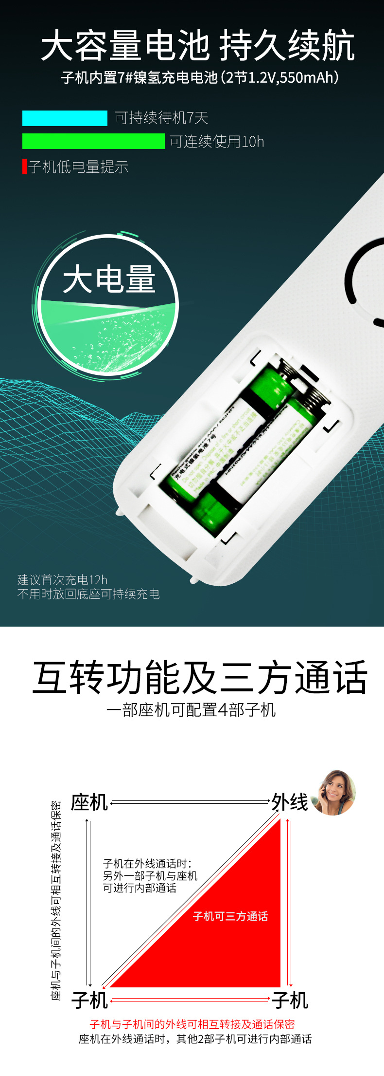 飞利浦 DCTG167 无线子母机电话机 家用固定座机 办公室