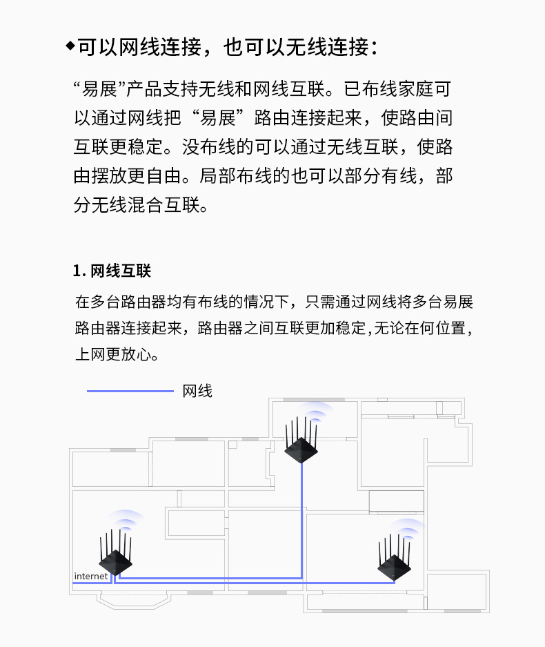 TP-LINK AC1900全千兆端口5G双频无线路由器TL-WDR7660千