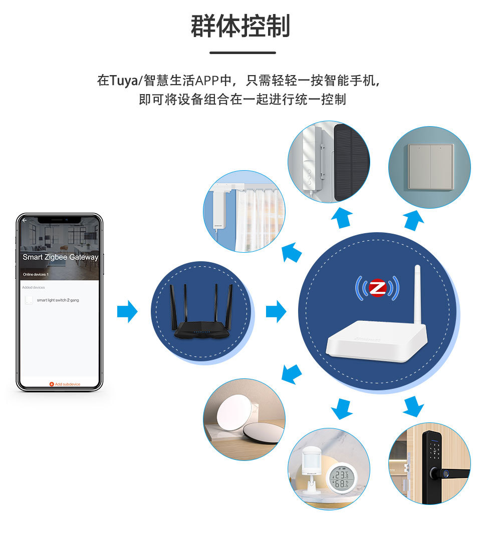 涂鸦zigbee有线网关带天线增强信号智能家居Zigbee家庭控